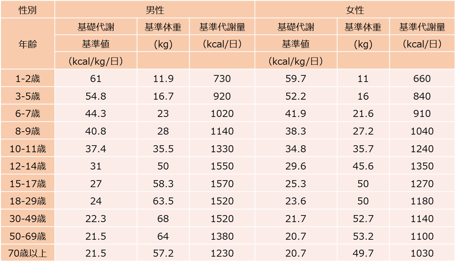 基礎代謝りょう.png