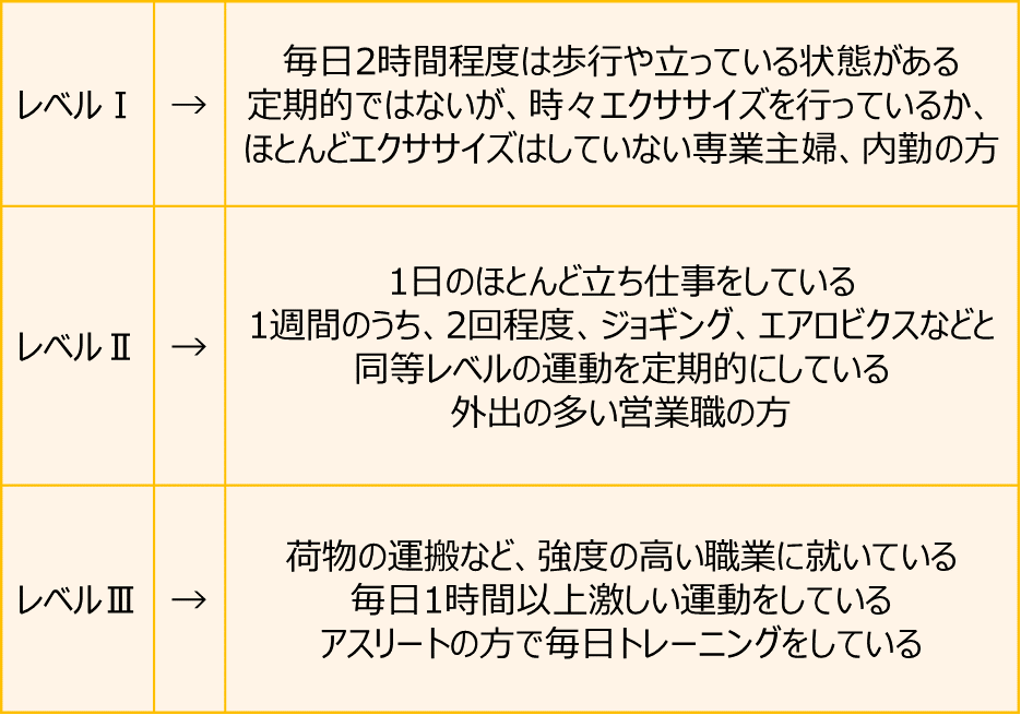 身体活動レベル１.png