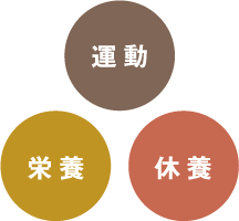 運動・栄養・休養