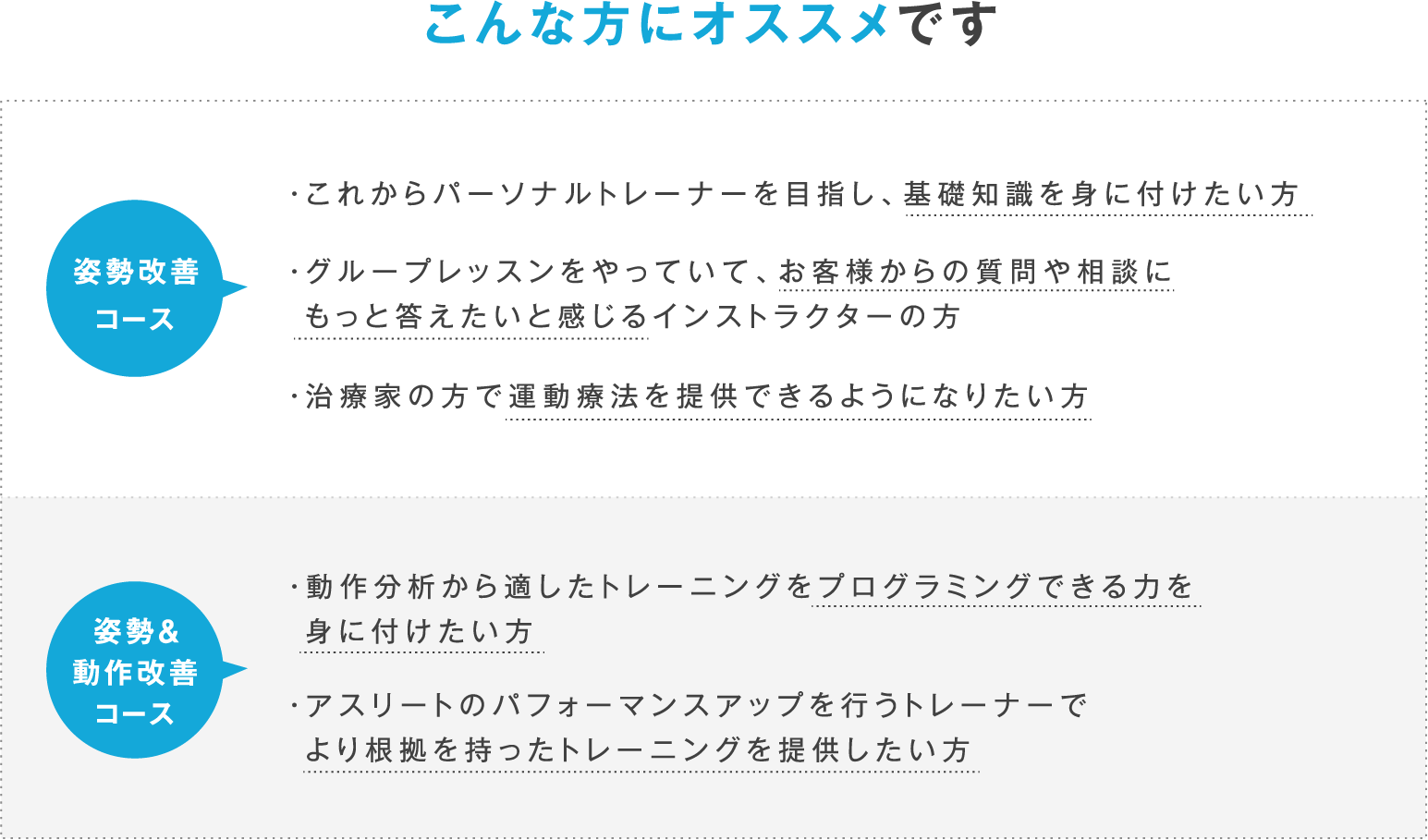 レベルIは基礎知識を身に付けたい方、レベルⅡは動作改善したい方にオススメです